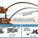 노무현정권 때부터 서해의 해병대 병력 감축안을..... 이미지