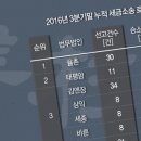 동국종합상사 이미지