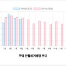 명품 골든뷰 이미지