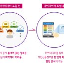 마이데이터 2.0 시대 개막! 금융권, 개인 맞춤형 서비스로 고객 유치 총력전
