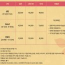 고양아람누리 마르크샤갈전 겨울방학 방문하기 좋은 전시 후기 관람료 주차 시간 정보