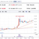 에스와이이엔지 - 기장군 정관로 607 | 에스와이이엔지