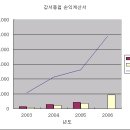 강서동업(0358) 분석보고서 - 폭발적인 성장세, 놀라운 수익력 이미지