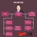 SM 이미지