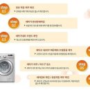 한국크리닝 이미지