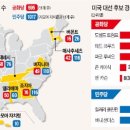 대선슈퍼 이미지