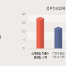 핑크결혼정보회사 이미지