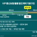 오스토리