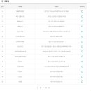 용두공원로3 이미지