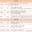 수비비안 - 춘천시 김유정로 1840 | W. 2-2 성남 동서울웨딩홀 본식스냅 '비비안웨딩' 계약 후기 및 할인 혜택 공유(짝꿍할인 5만원)