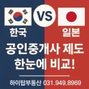 서명연공인중개사사무소 | [국가별 공인중개사 비교-2]일본 vs 한국 공인중개사제도의 차이점