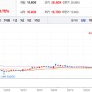 첨단기업5로1L-8 티스토리