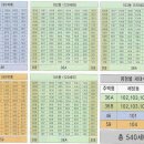 함열휴먼시아 이미지