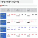라온씨앤에프 머니투데이