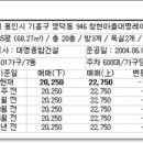 대명종합가스(주)