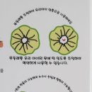 엠엔비 주식회사 네이버블로그