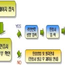 행정자치부 원클릭 서비스로 본인 명의 토지재산을 한눈에! 이미지