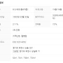 복사골건영아파트 네이버블로그