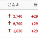 대성과학상사 이미지