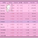 동아금속(주) 이미지