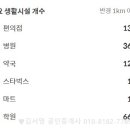 퀸즈웰가어린이집 이미지