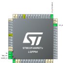 [ARM 실습 63] HC-SR04 초음파 센서 이미지