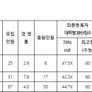 경기대학교 이미지