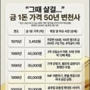 그때 살걸 금1돈 가격 50년 변천사 이미지
