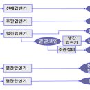 제5화 - 철강이야기 - 철강은 세계은행의 지원 거부를 딛고 일어섰다