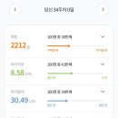 분당여성제일병원