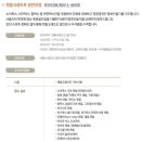 한국아로마크래프트협회 이미지