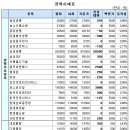 성진세미텍 이미지