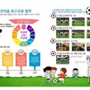 프리즘유소년축구클럽 - 영등포구 당산로33길 9 | 프리즘유소년축구클럽