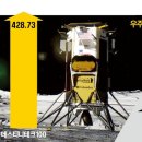 우주기업 - 안산시 단원구 풍전로 7 | 우주기업