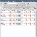 (주)비엔씨건설 이미지