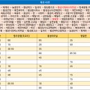 횡성 청일면사무소 이미지
