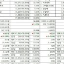 애터미 아산3TOP센터