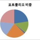 이유다(euda)