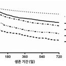 새기준병원 이미지