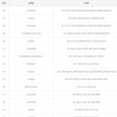 지에스25 계양대로 이미지