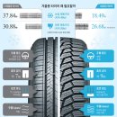 타이어프로킨텍스점 이미지