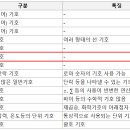 파워당구장 이미지