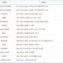 서둔동 298 이미지