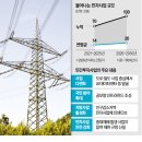 해운대우동 태양광발전소 | 2026.02.12 경제뉴스