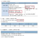 디아트미술학원 | 2016 추계예대 서양화과 수시 포트폴리오 전형 합격생 정*은학생 후기