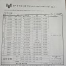 도농애시앙스포츠센터 이미지