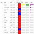 랩피온 이미지