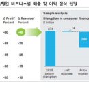 예고된 금융산업 판도변화…은행 입지 크게 줄어든다 이미지