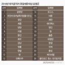 다솔세무회계사무소 이미지