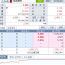 비엘씨엔씨